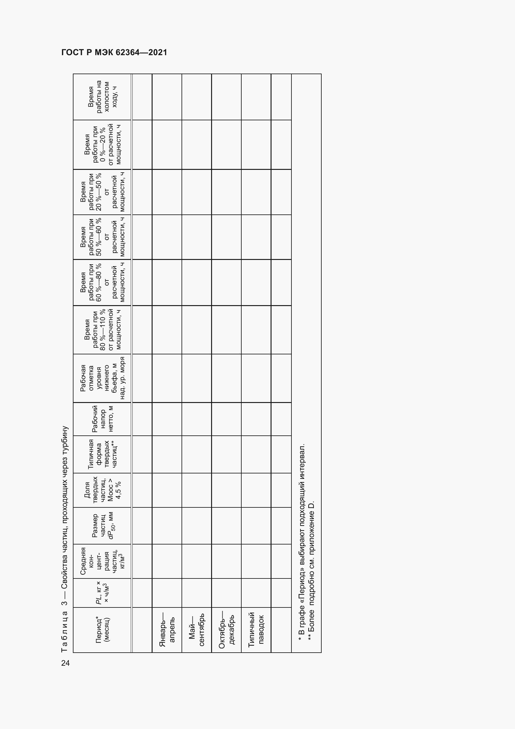 Страница 28 ГОСТ Р МЭК 62364-2021