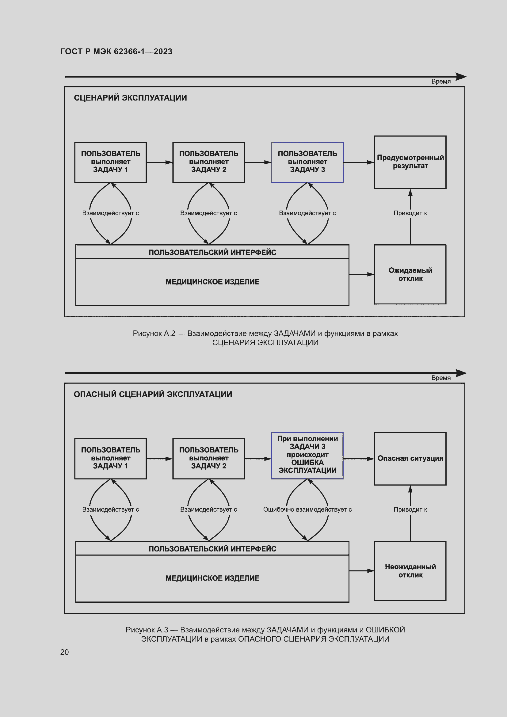 Страница 26 ГОСТ Р МЭК 62366-1-2023