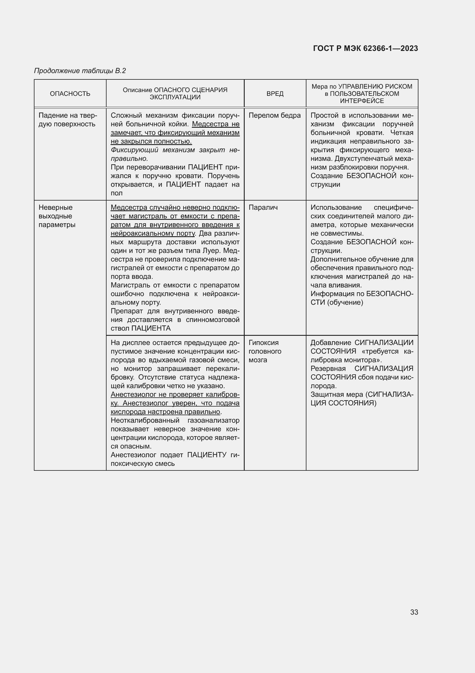 Страница 39 ГОСТ Р МЭК 62366-1-2023