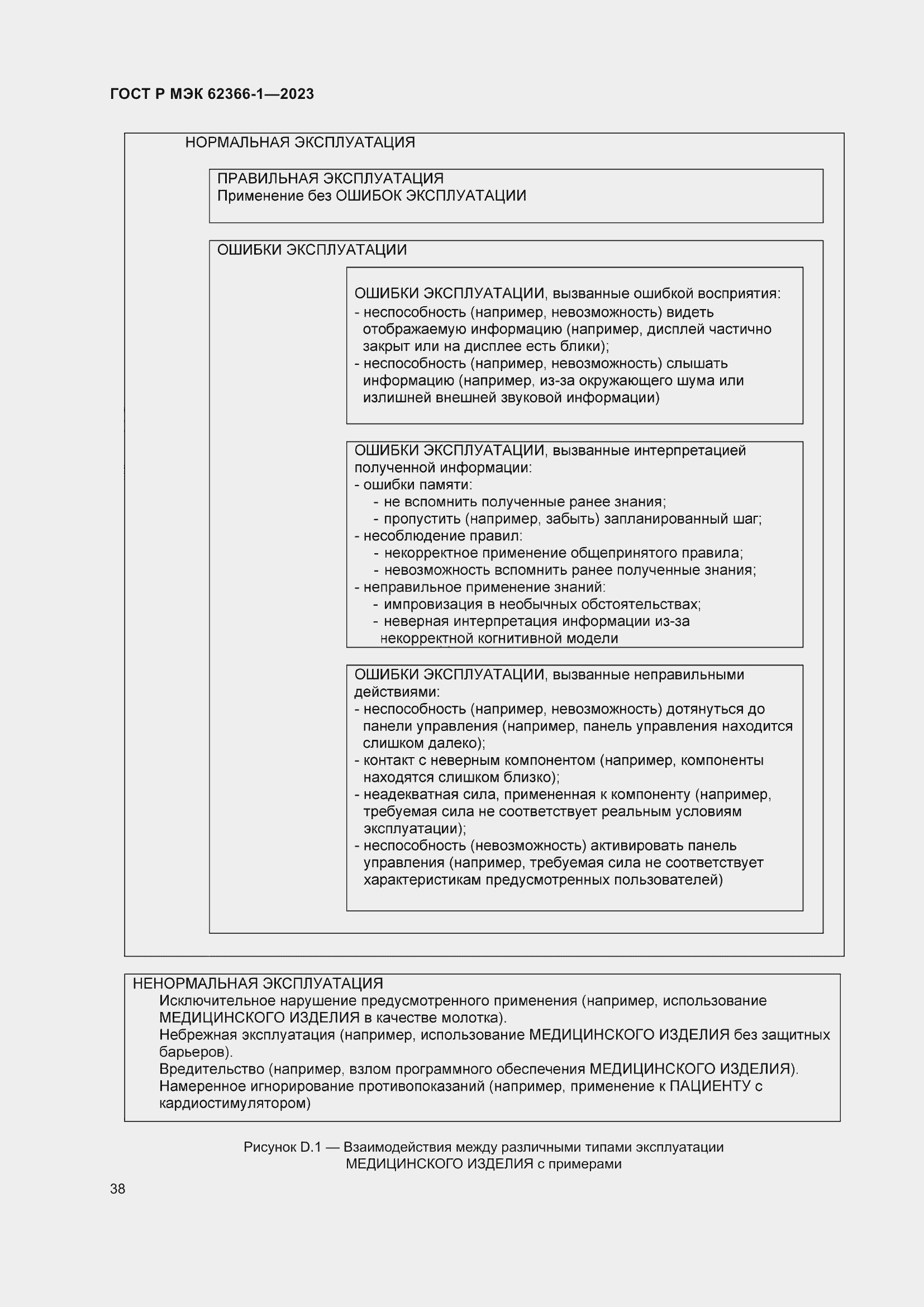 Страница 44 ГОСТ Р МЭК 62366-1-2023