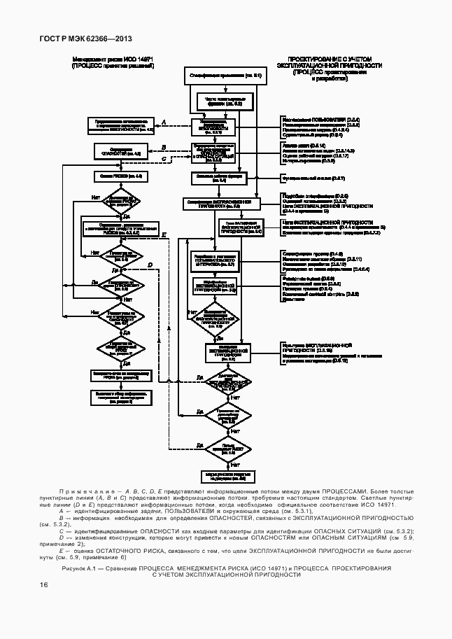 Страница 20 ГОСТ Р МЭК 62366-2013