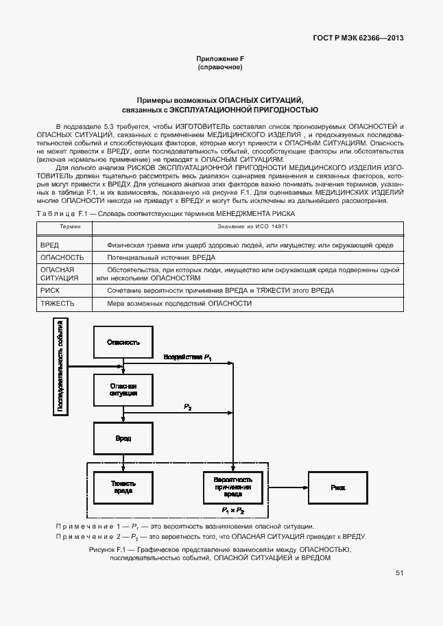 Страница 55 ГОСТ Р МЭК 62366-2013