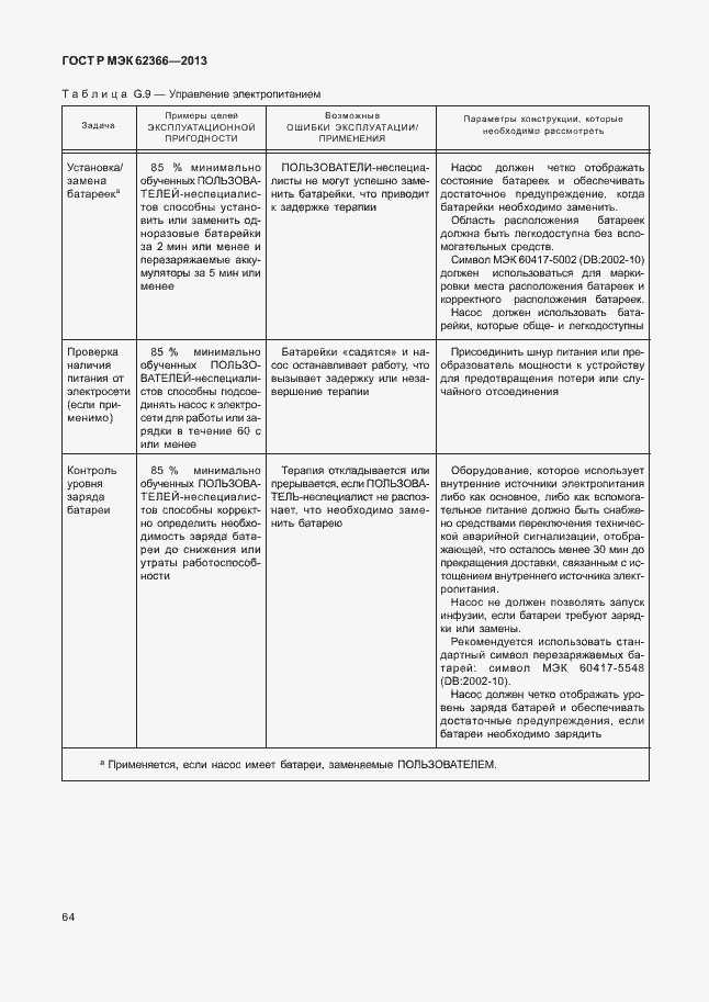 Страница 68 ГОСТ Р МЭК 62366-2013