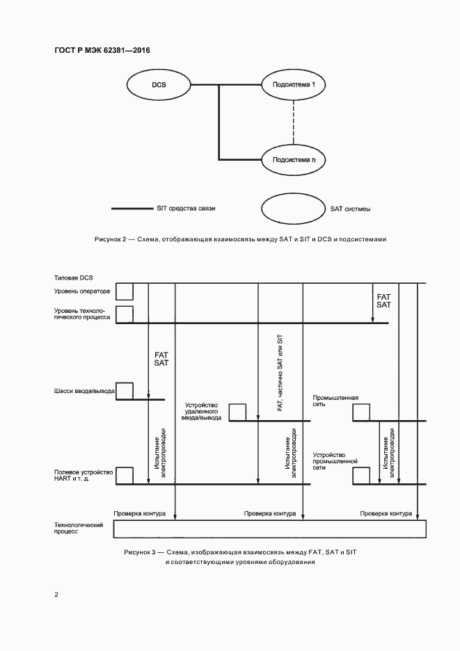 Страница 6 ГОСТ Р МЭК 62381-2016