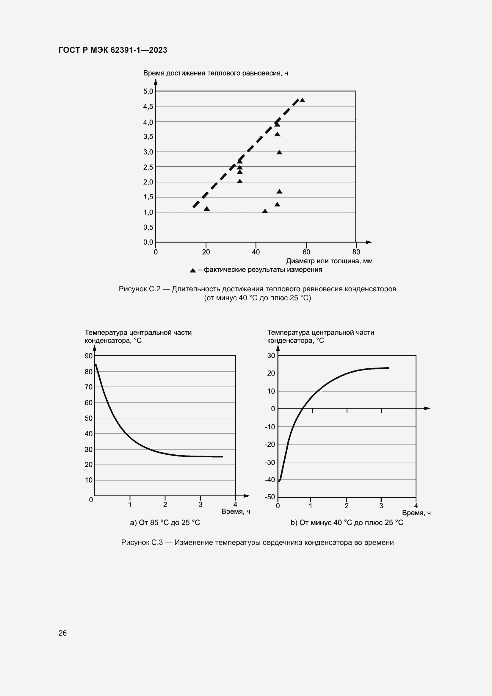 Страница 30 ГОСТ Р МЭК 62391-1-2023