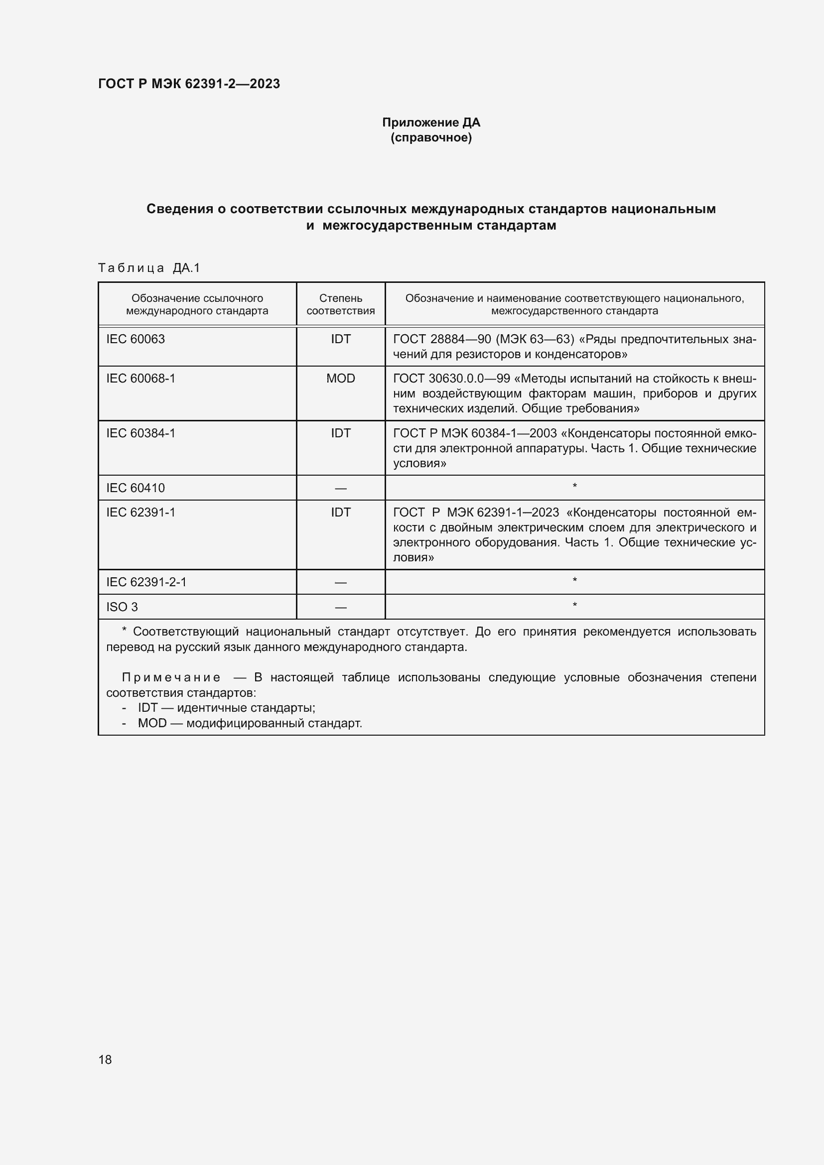 Страница 22 ГОСТ Р МЭК 62391-2-2023