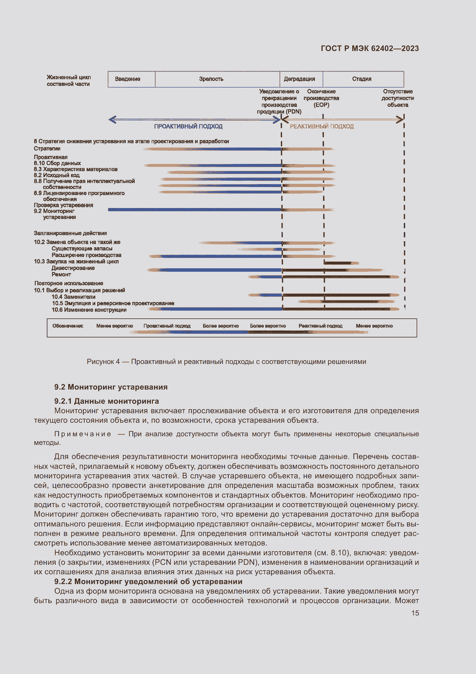 Страница 19 ГОСТ Р МЭК 62402-2023