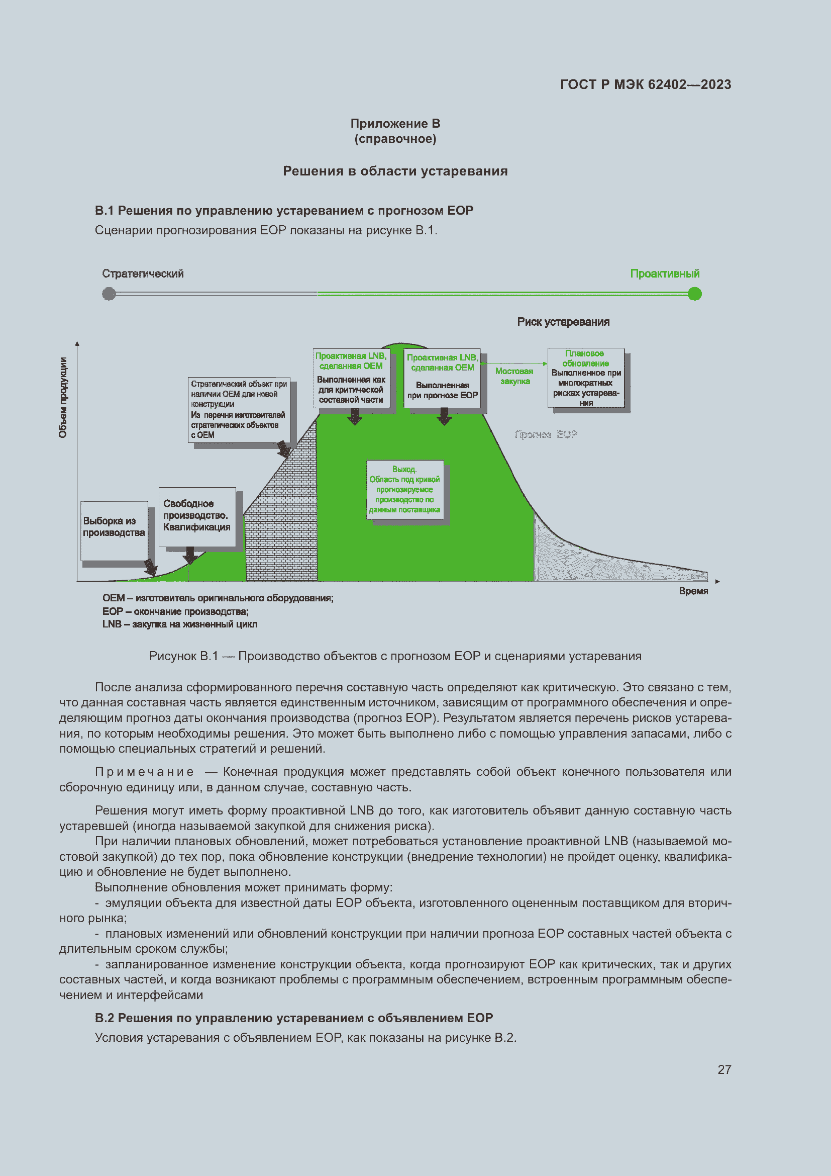 Страница 31 ГОСТ Р МЭК 62402-2023