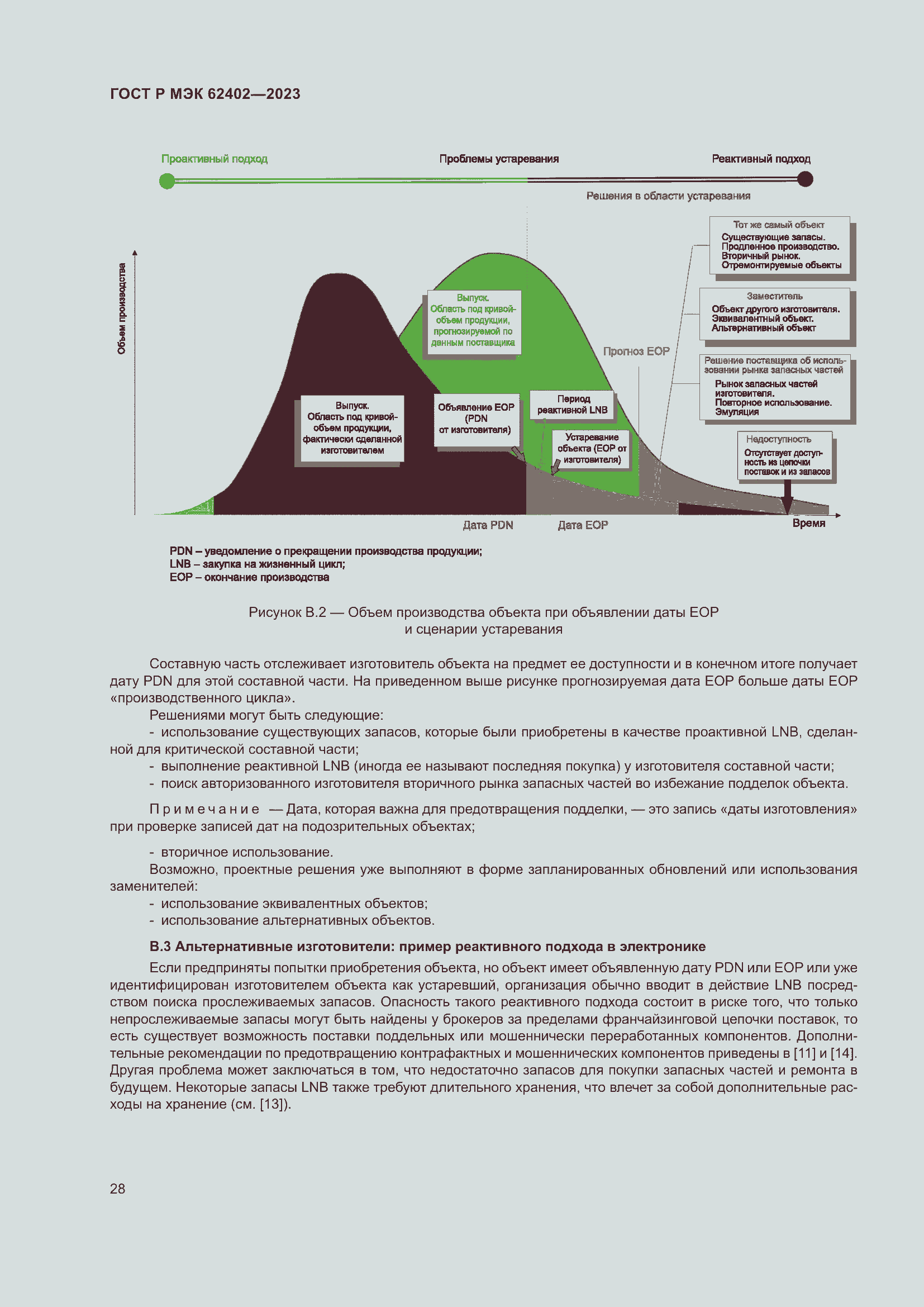 Страница 32 ГОСТ Р МЭК 62402-2023