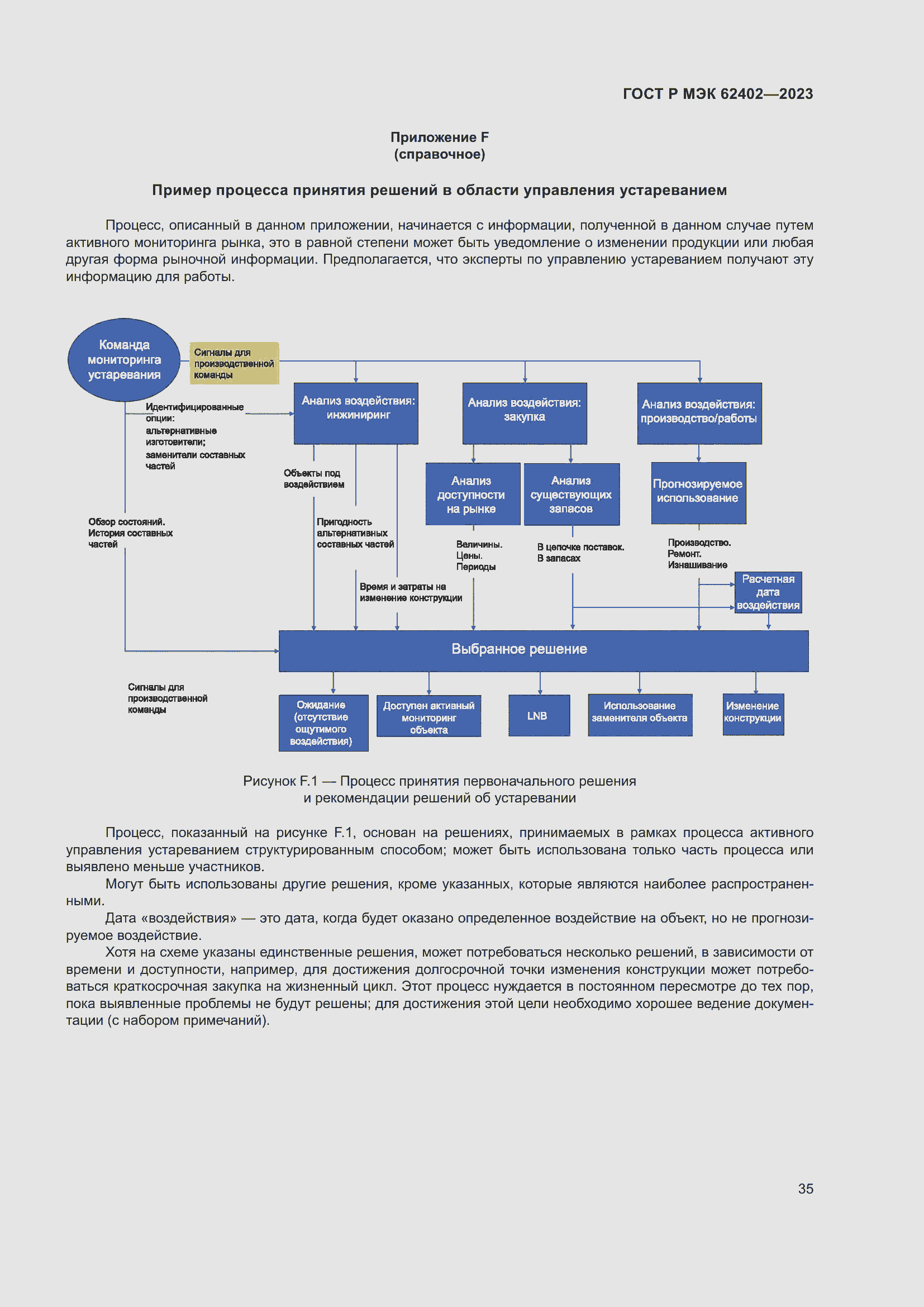 Страница 39 ГОСТ Р МЭК 62402-2023