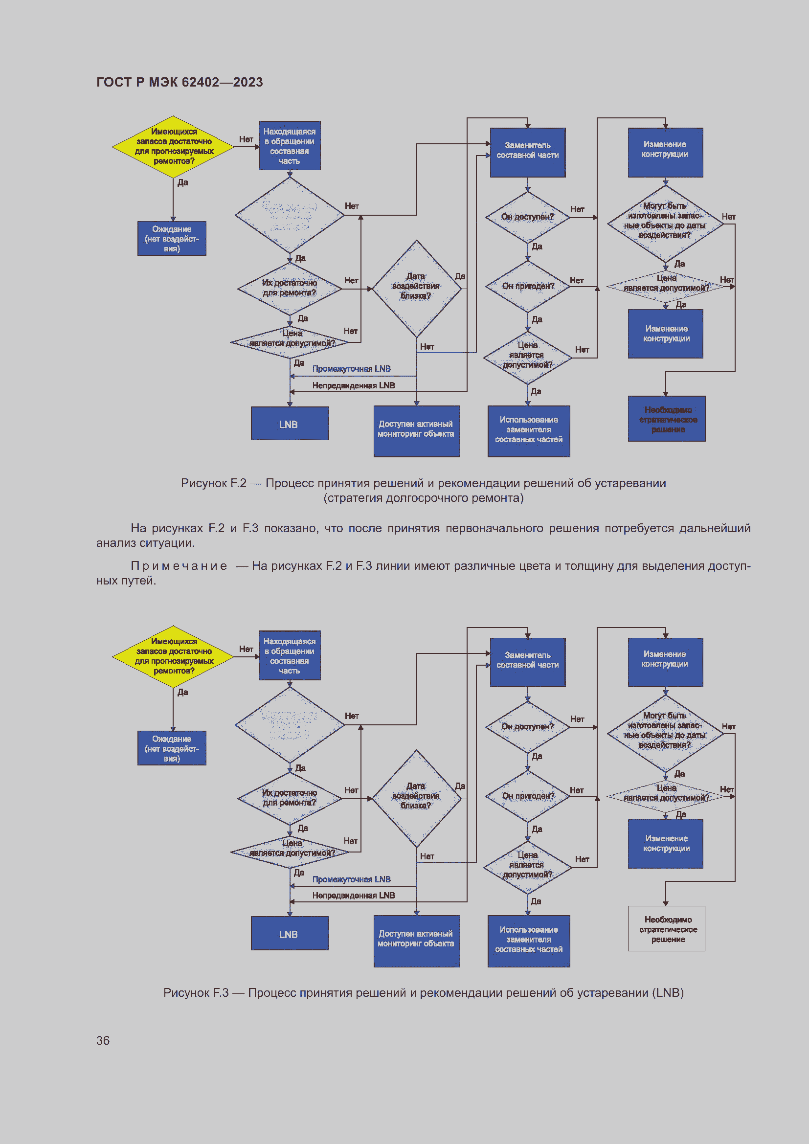 Страница 40 ГОСТ Р МЭК 62402-2023