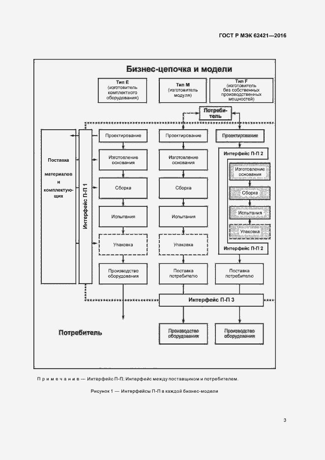 Страница 6 ГОСТ Р МЭК 62421-2016