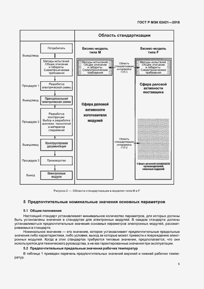 Страница 8 ГОСТ Р МЭК 62421-2016
