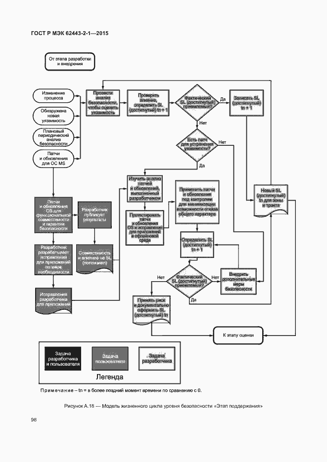 Страница 101 ГОСТ Р МЭК 62443-2-1-2015