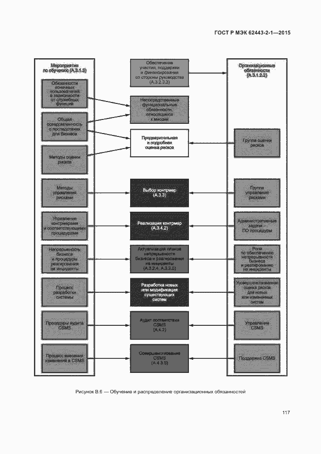 Страница 122 ГОСТ Р МЭК 62443-2-1-2015