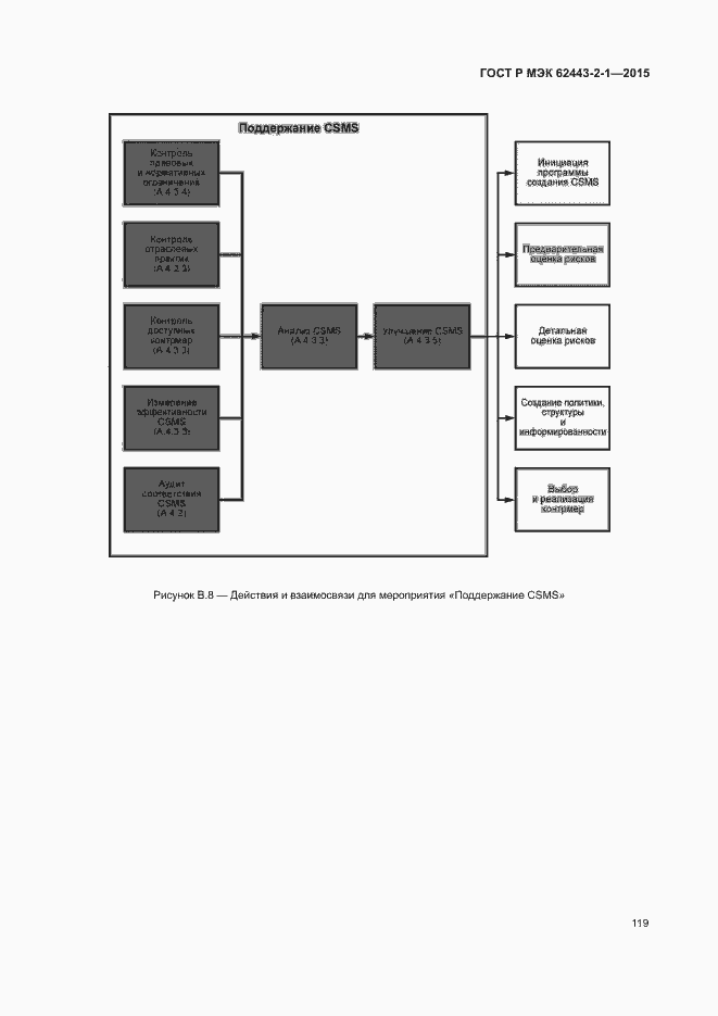 Страница 124 ГОСТ Р МЭК 62443-2-1-2015