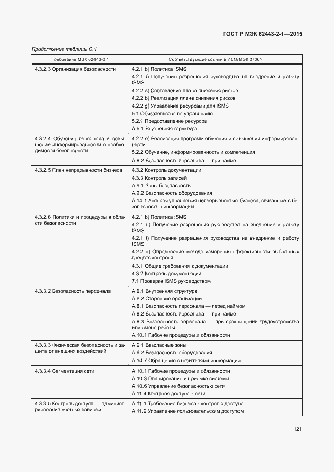 Страница 126 ГОСТ Р МЭК 62443-2-1-2015
