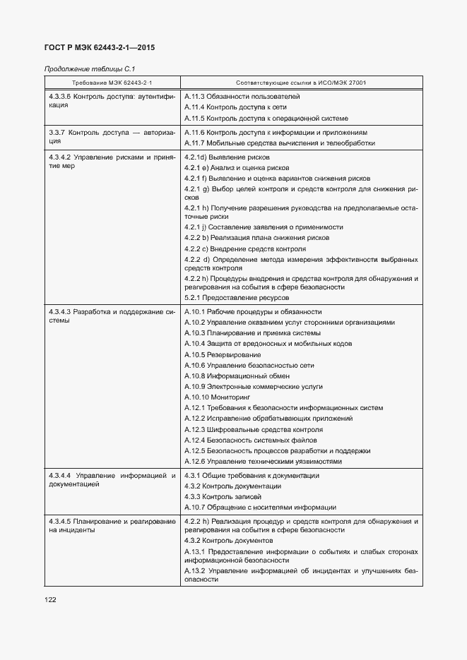 Страница 127 ГОСТ Р МЭК 62443-2-1-2015