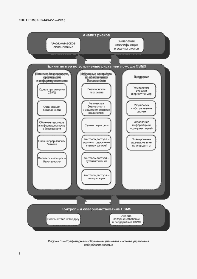 Страница 13 ГОСТ Р МЭК 62443-2-1-2015