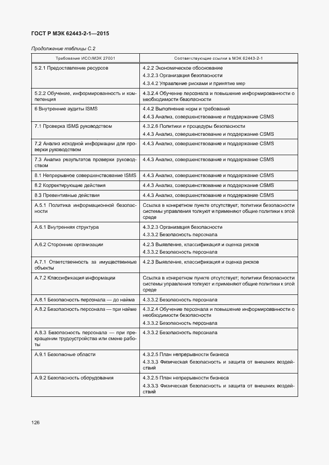 Страница 131 ГОСТ Р МЭК 62443-2-1-2015