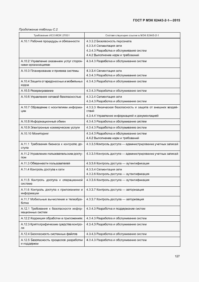 Страница 132 ГОСТ Р МЭК 62443-2-1-2015