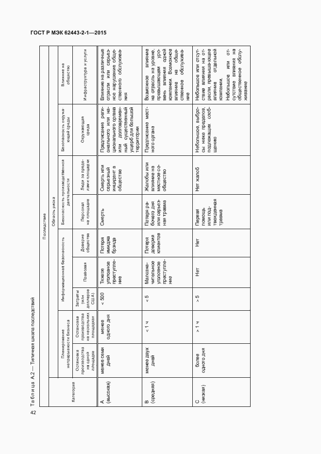Страница 47 ГОСТ Р МЭК 62443-2-1-2015