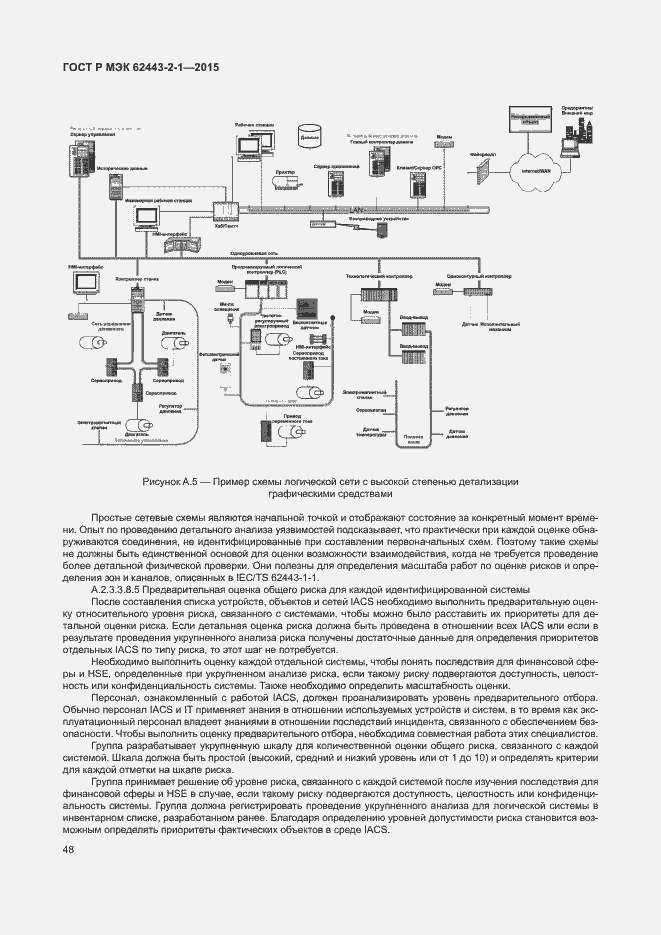 Страница 53 ГОСТ Р МЭК 62443-2-1-2015