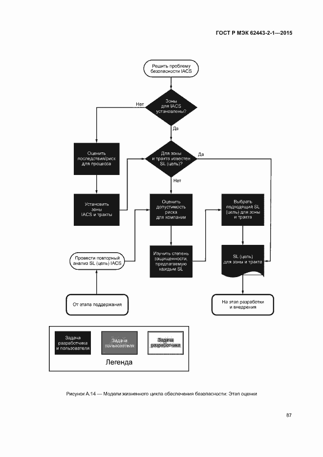 Страница 92 ГОСТ Р МЭК 62443-2-1-2015