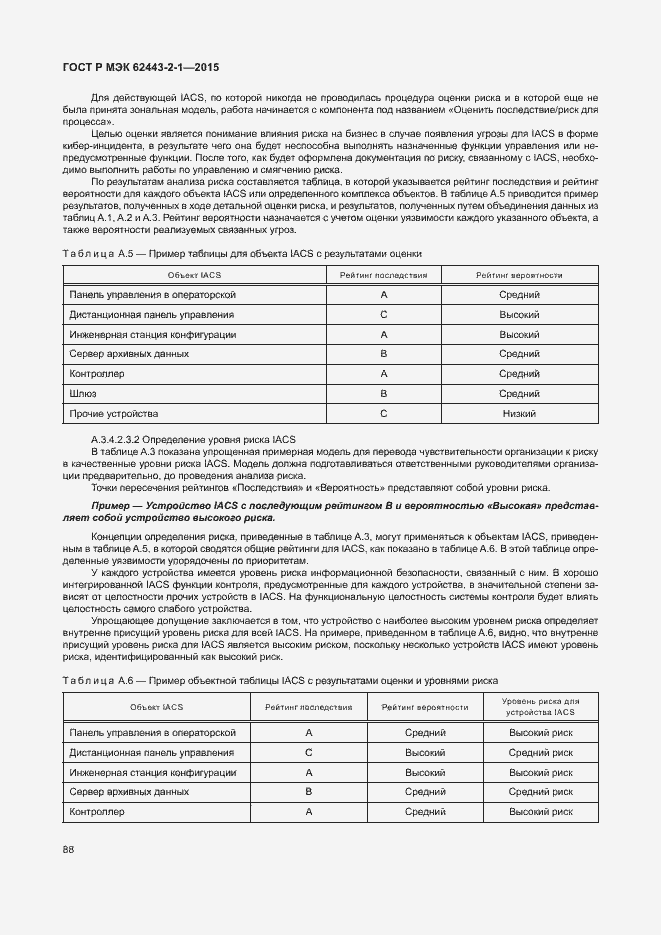 Страница 93 ГОСТ Р МЭК 62443-2-1-2015