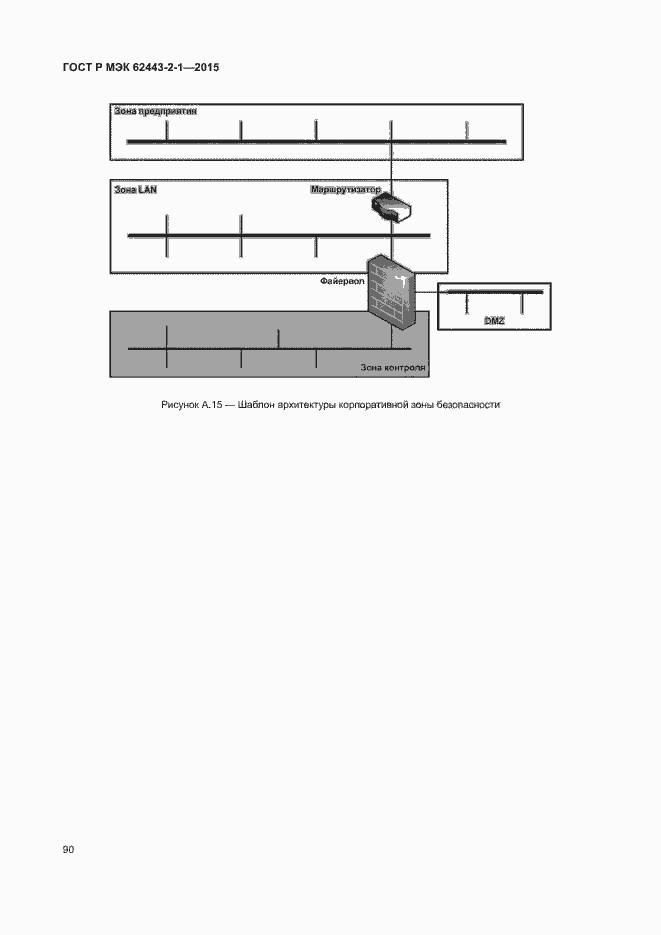 Страница 95 ГОСТ Р МЭК 62443-2-1-2015