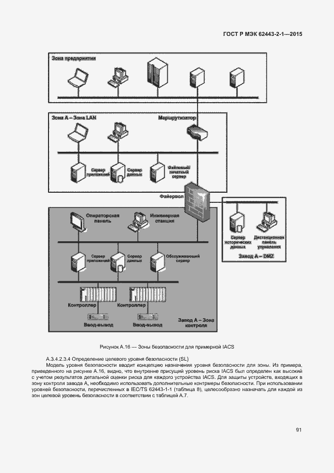 Страница 96 ГОСТ Р МЭК 62443-2-1-2015