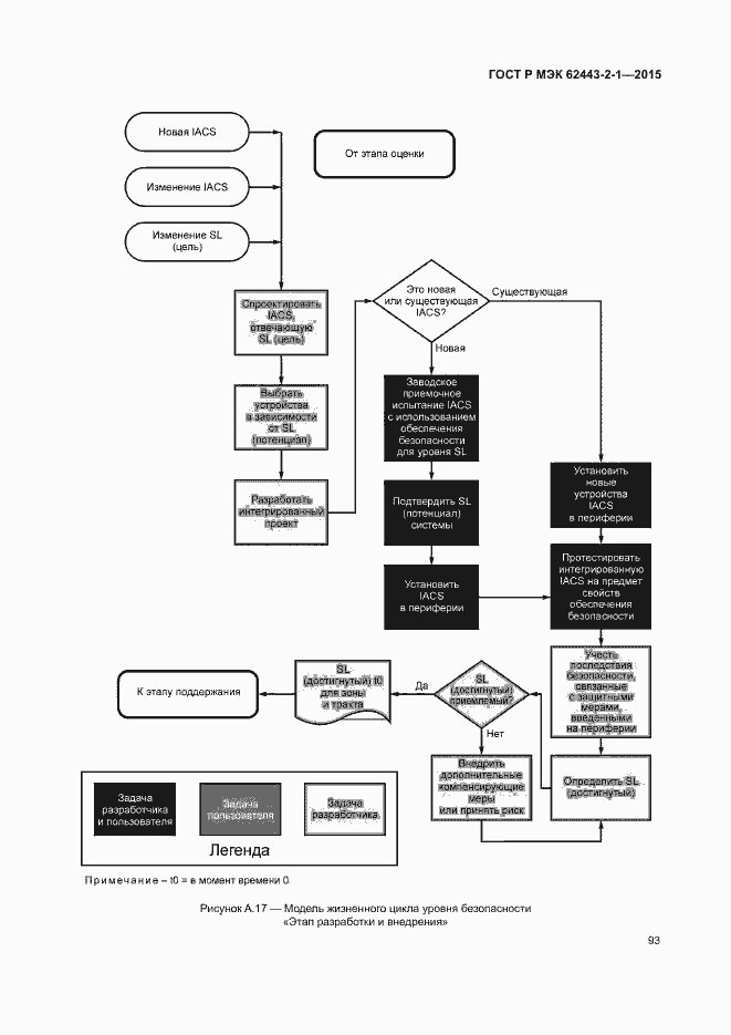 Страница 98 ГОСТ Р МЭК 62443-2-1-2015