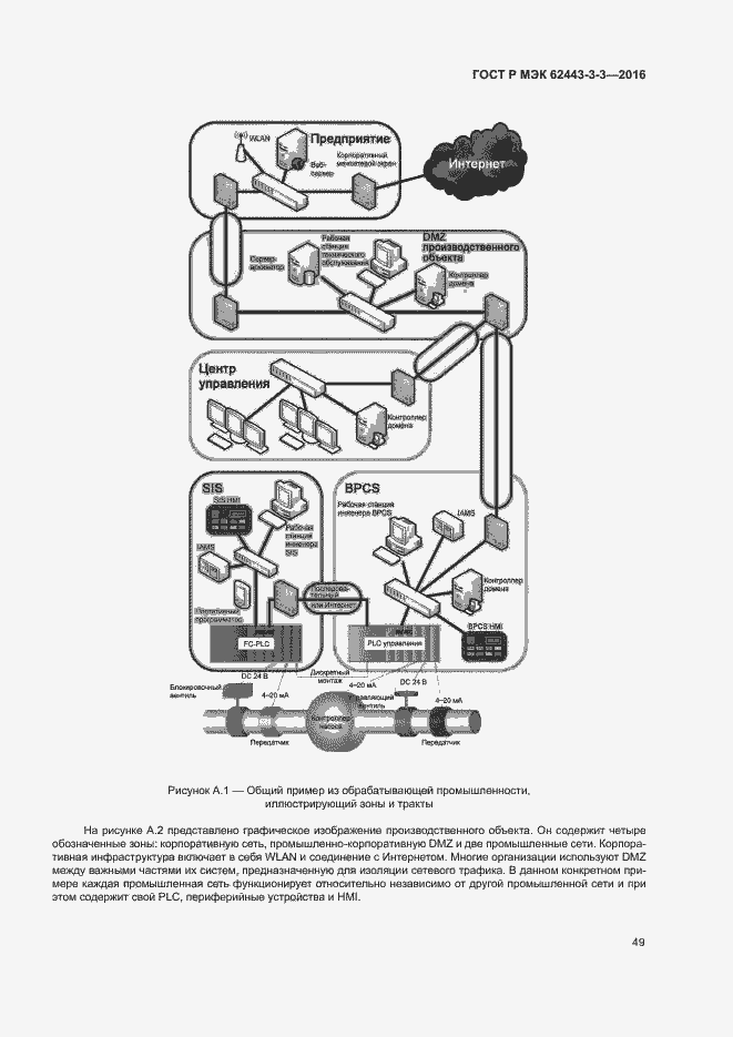 Страница 56 ГОСТ Р МЭК 62443-3-3-2016