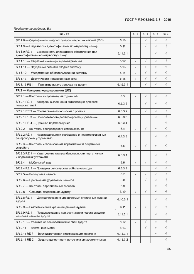 Страница 62 ГОСТ Р МЭК 62443-3-3-2016