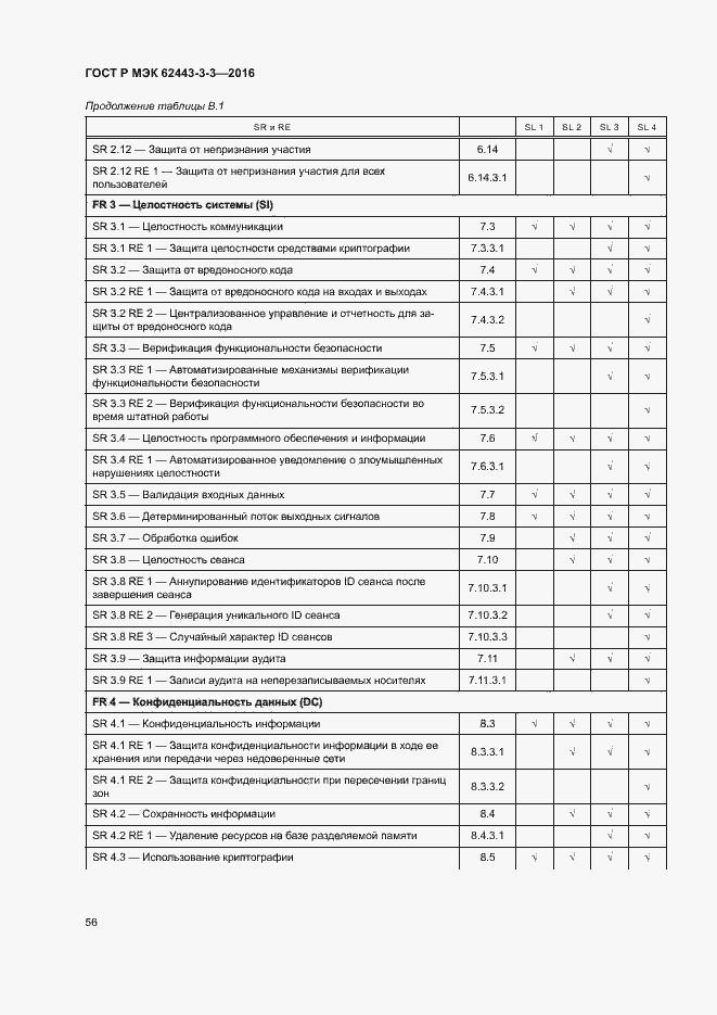 Страница 63 ГОСТ Р МЭК 62443-3-3-2016