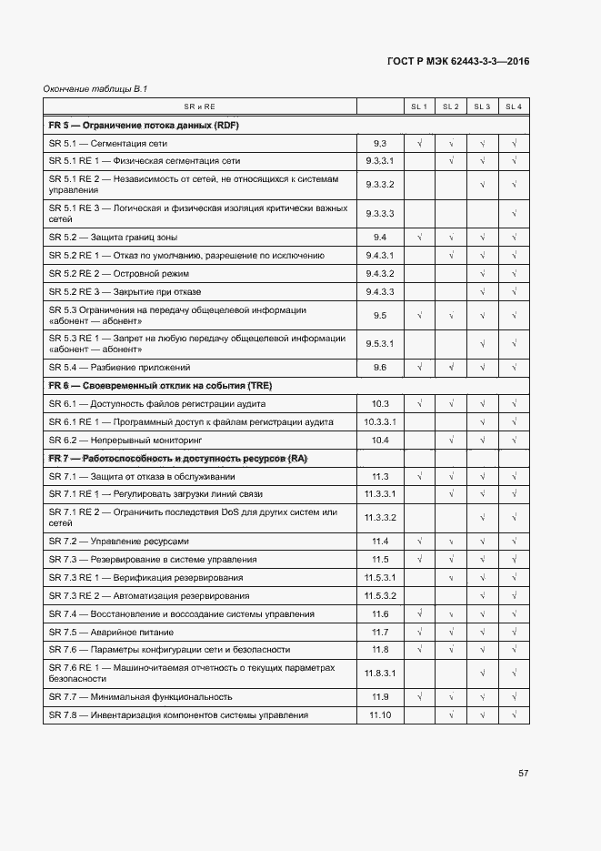 Страница 64 ГОСТ Р МЭК 62443-3-3-2016