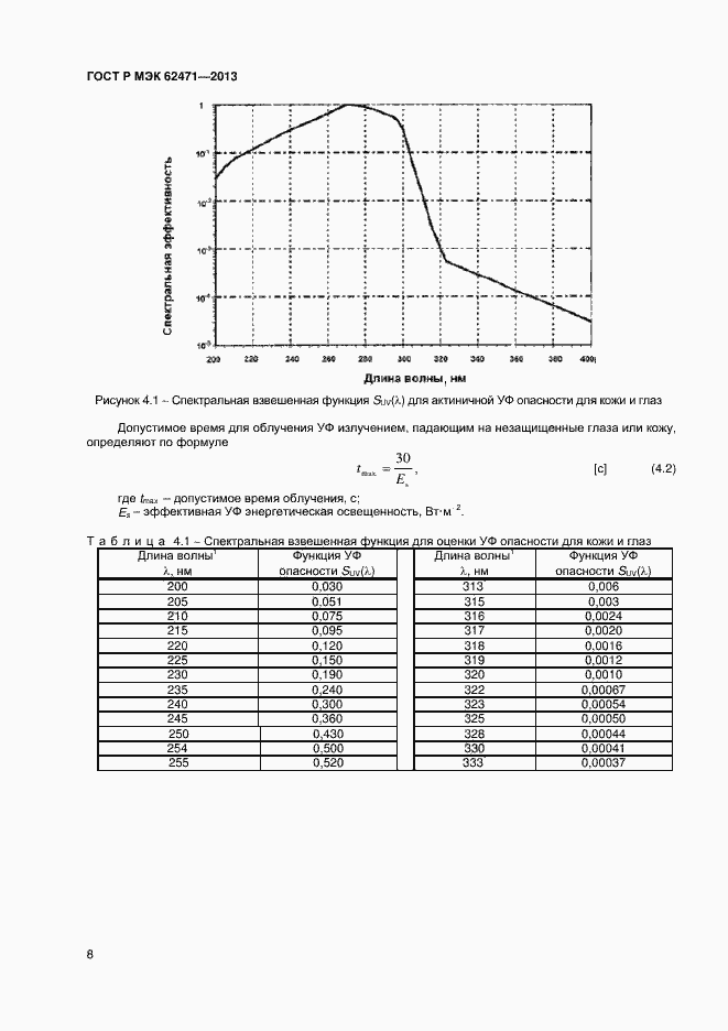 Страница 12 ГОСТ Р МЭК 62471-2013