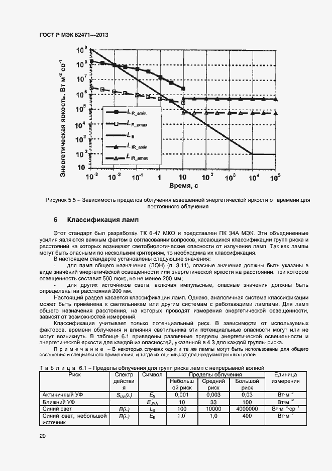 Страница 24 ГОСТ Р МЭК 62471-2013