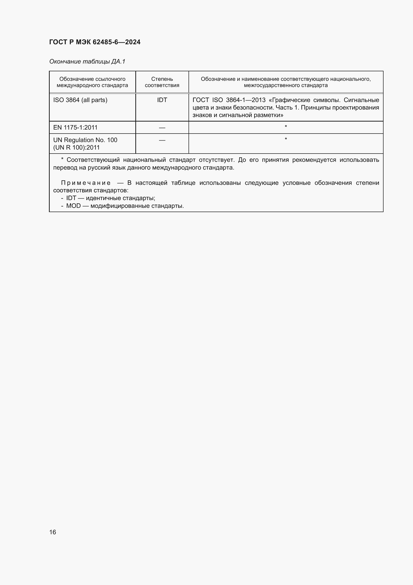 Страница 20 ГОСТ Р МЭК 62485-6-2024