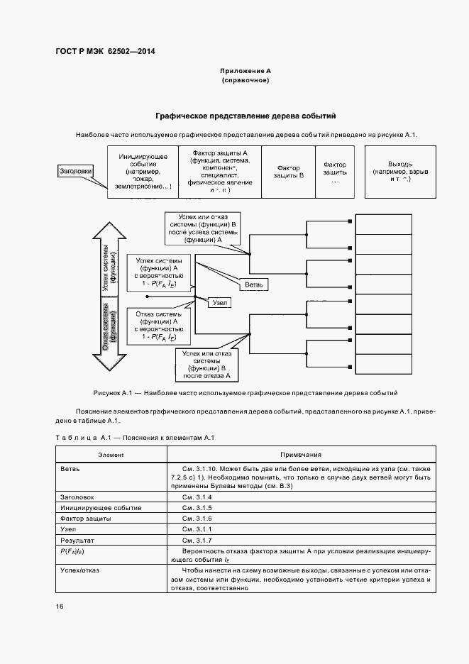 Страница 20 ГОСТ Р МЭК 62502-2014