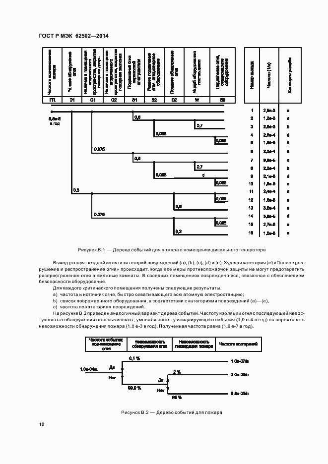 Страница 22 ГОСТ Р МЭК 62502-2014
