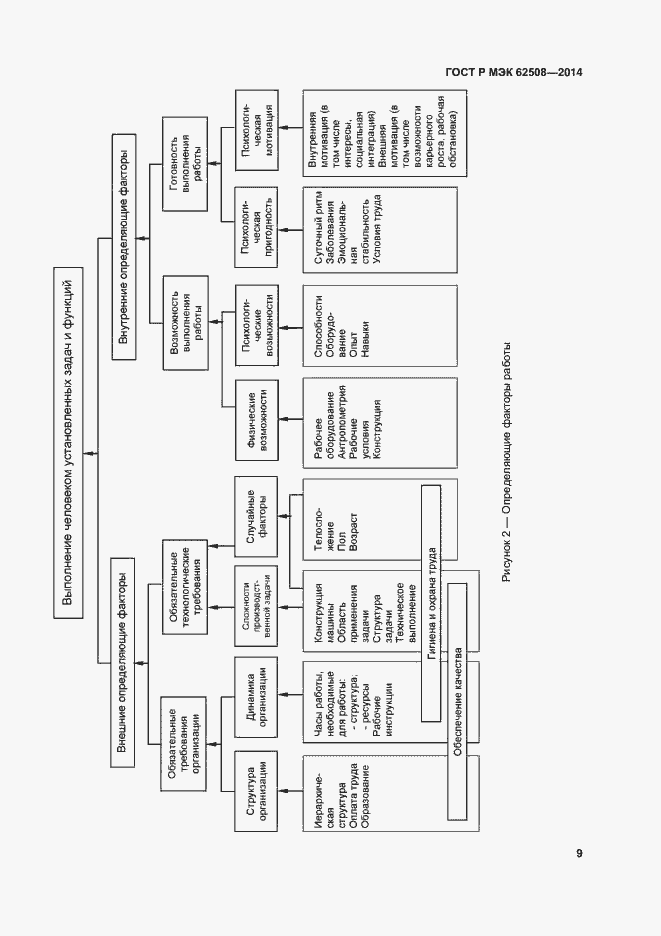 Страница 13 ГОСТ Р МЭК 62508-2014