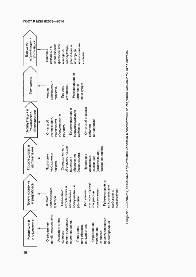 Страница 20 ГОСТ Р МЭК 62508-2014