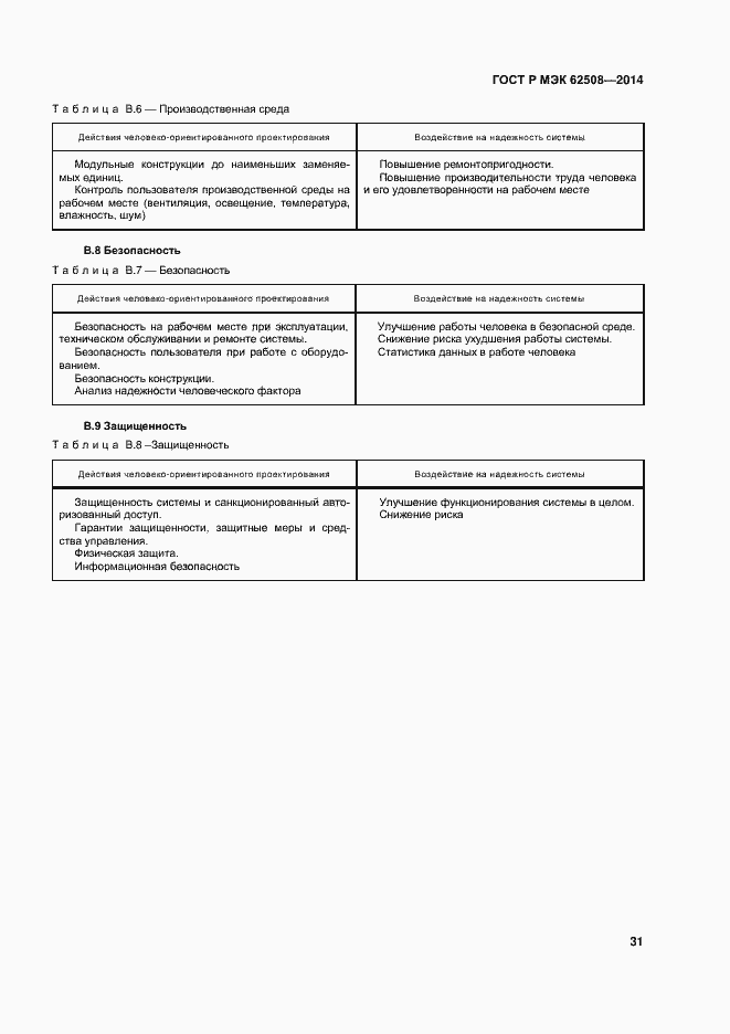 Страница 35 ГОСТ Р МЭК 62508-2014