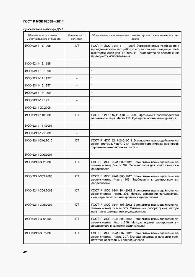 Страница 46 ГОСТ Р МЭК 62508-2014