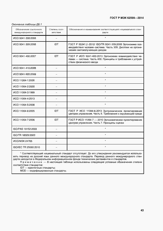 Страница 47 ГОСТ Р МЭК 62508-2014