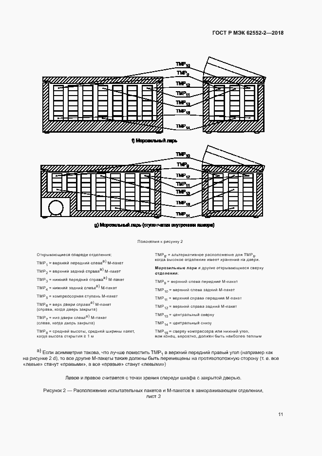 Страница 16 ГОСТ Р МЭК 62552-2-2018