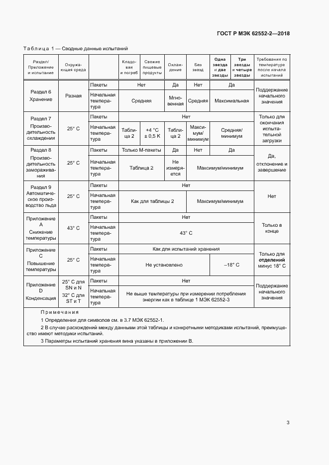 Страница 8 ГОСТ Р МЭК 62552-2-2018