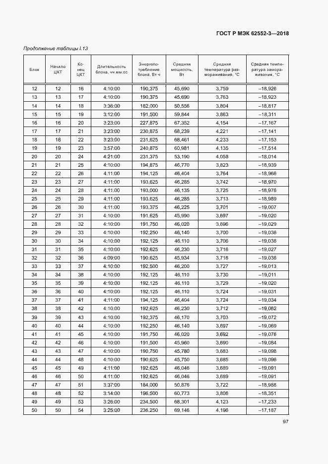 Страница 101 ГОСТ Р МЭК 62552-3-2018