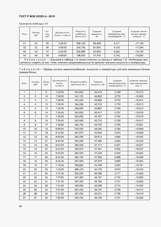 Страница 102 ГОСТ Р МЭК 62552-3-2018